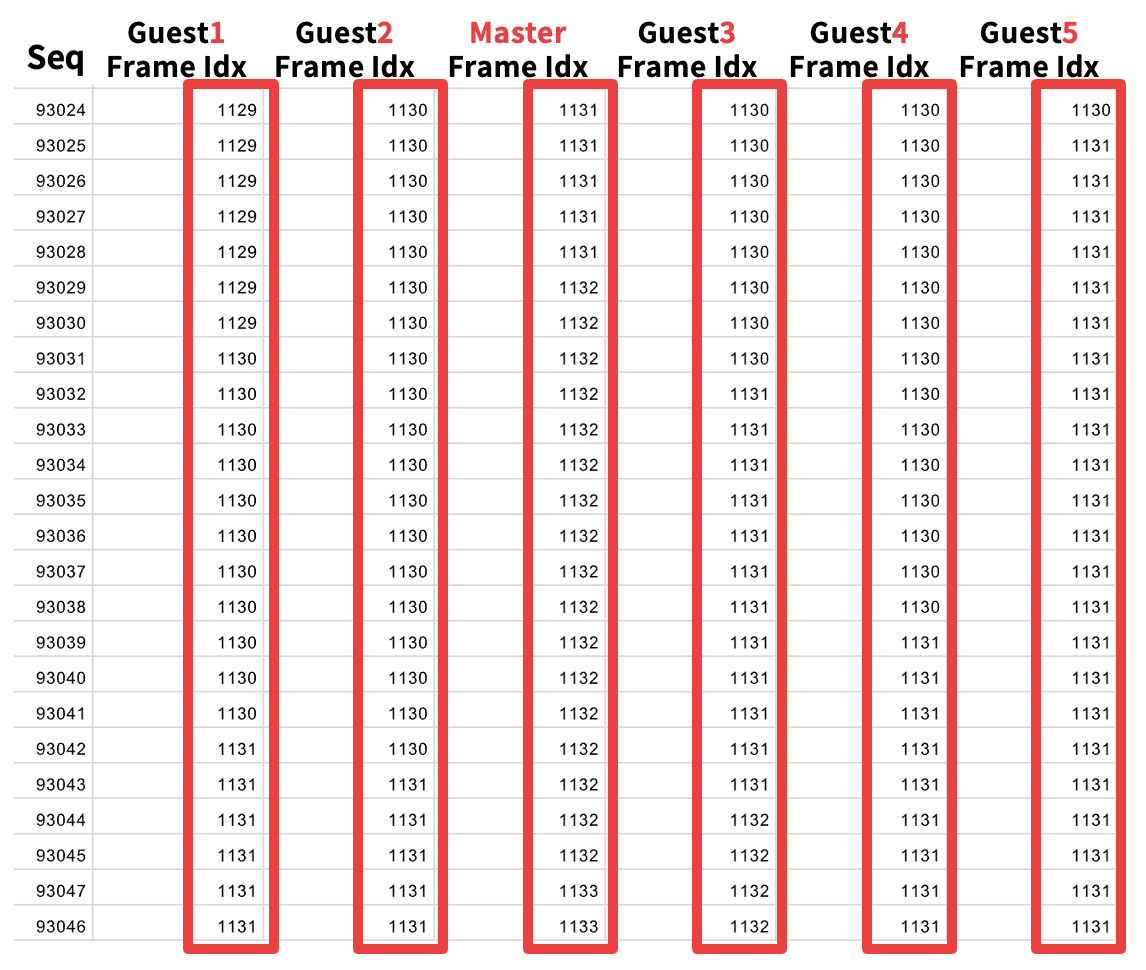 Frame Index Comparison