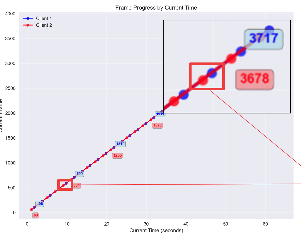 Frame Index Comparison